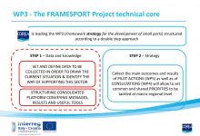 02_WP1_FRAMESPORT_13-14.07.2021_V2.pptx (5)